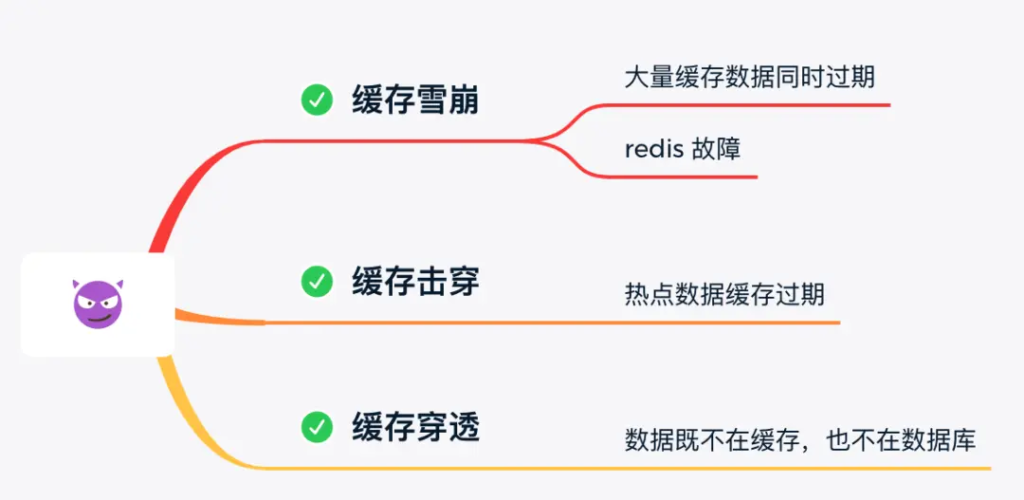 缓存雪崩、击穿、穿透