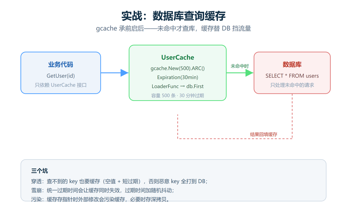 GCache 数据库查询缓存结构