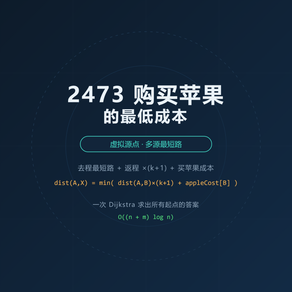 leetcode 2473 购买苹果的最低成本