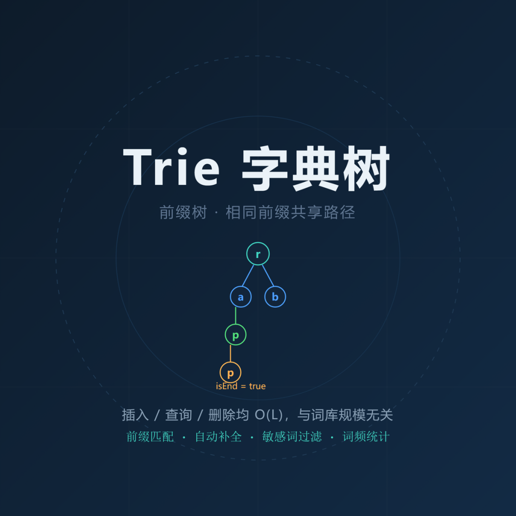 Trie 字典树/前缀树