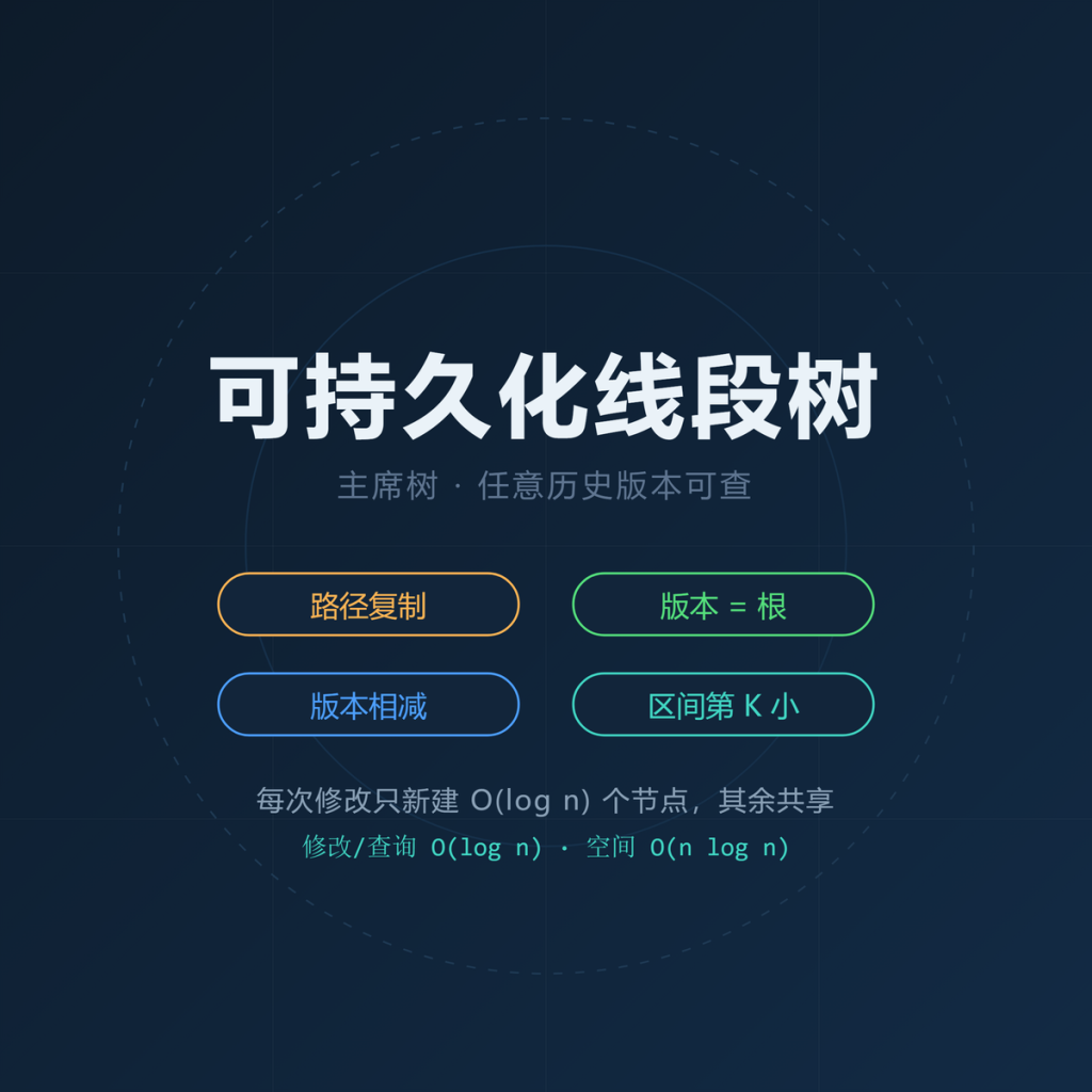 可持久化线段树
