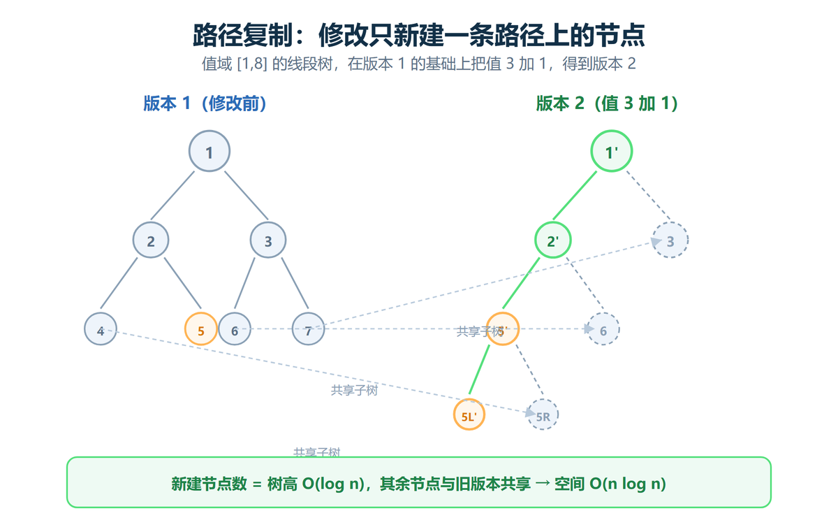 路径复制示意