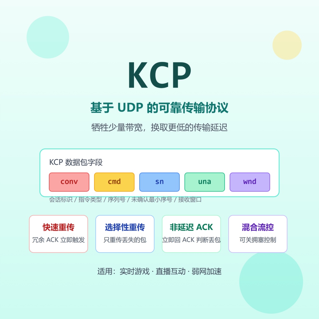KCP – 基于UDP的可靠传输协议