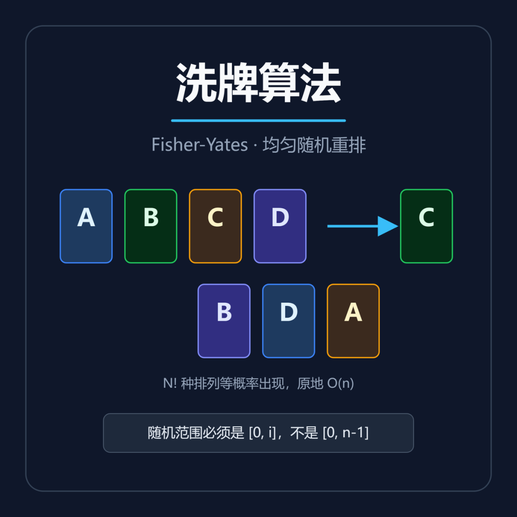 洗牌算法（Shuffling Algorithm）