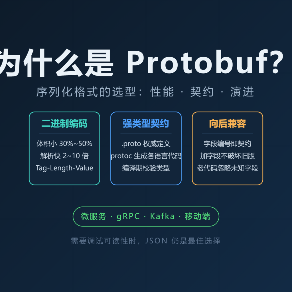 为什么是Protobuf?