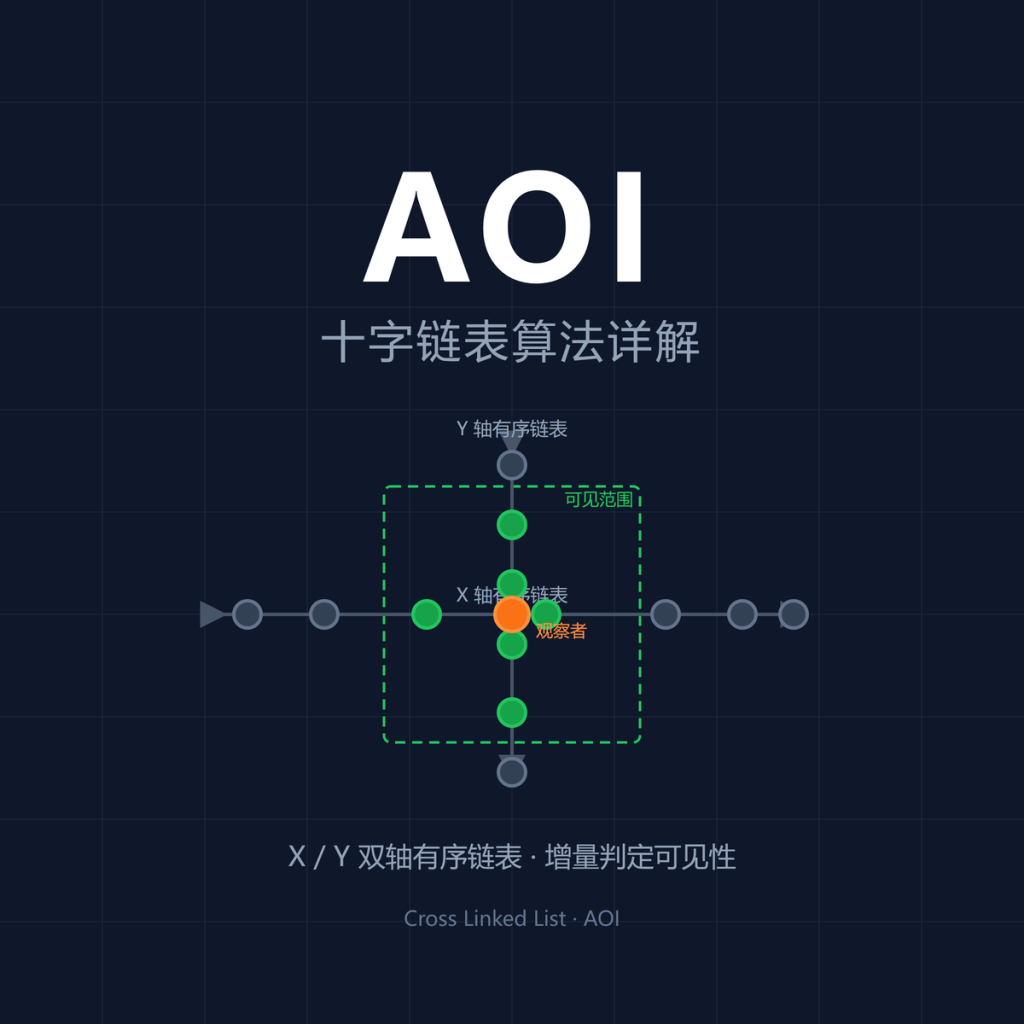 AOI 十字链表算法详解：原理、Go 实现与工程要点