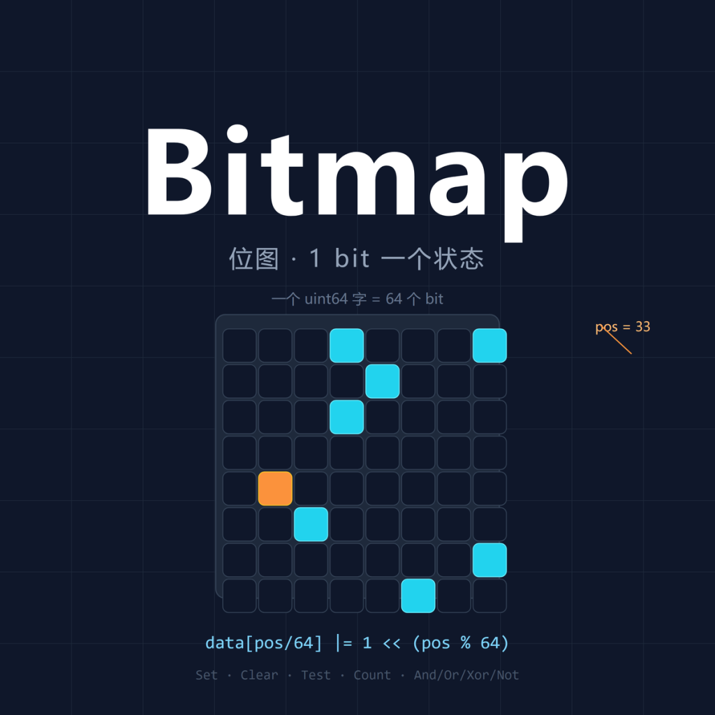 Bitmap