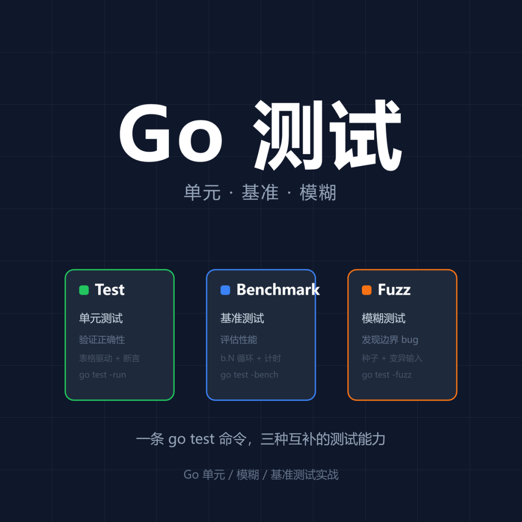 Go 单元/模糊/基准测试