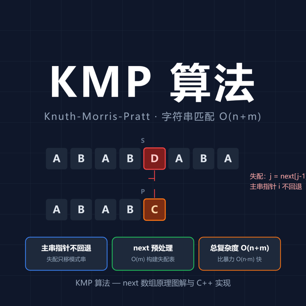 KMP算法