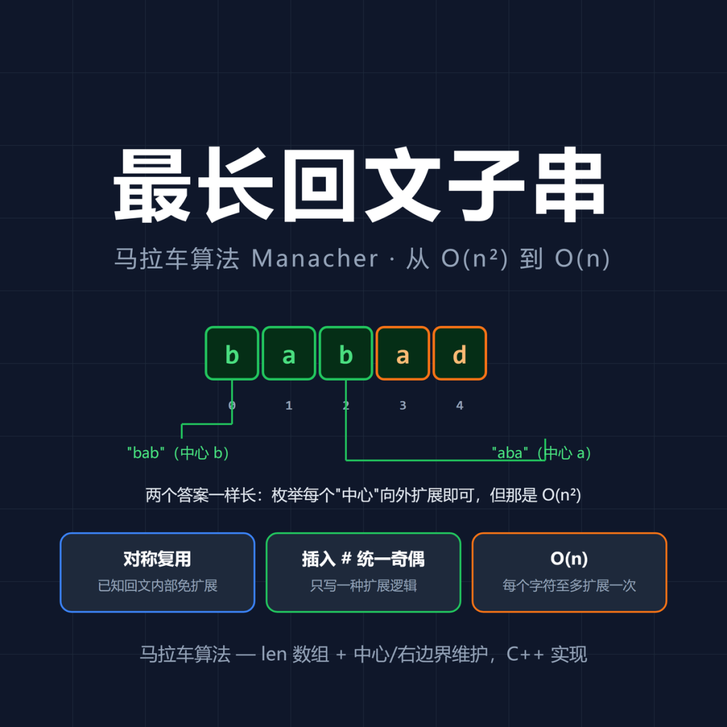 最长回文子串