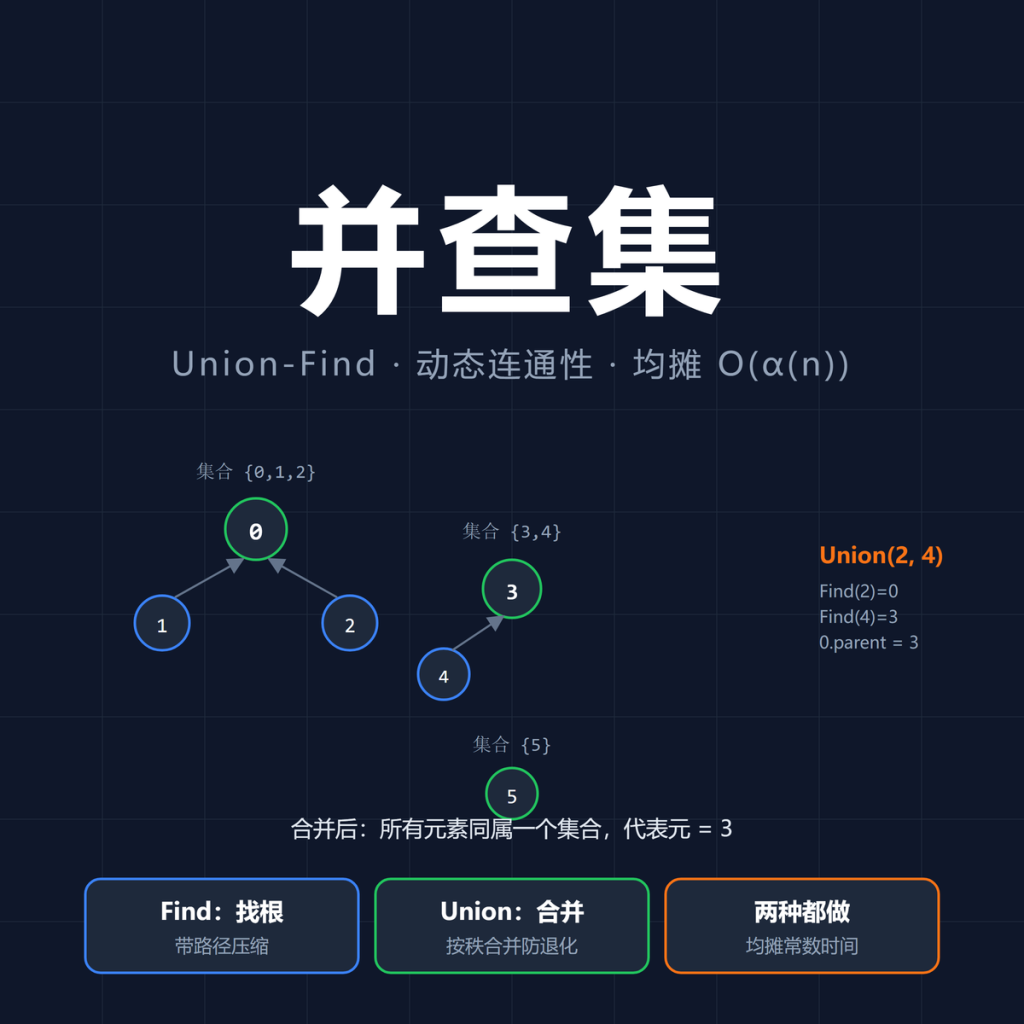 并查集