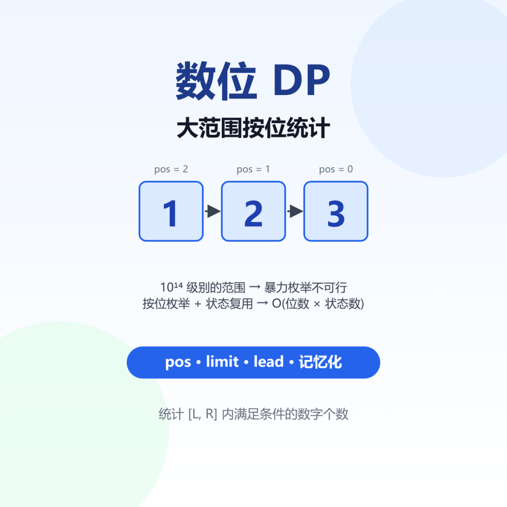数位DP