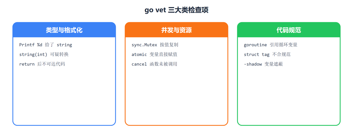 go vet 三大类检查项：类型与格式化、并发与资源、代码规范
